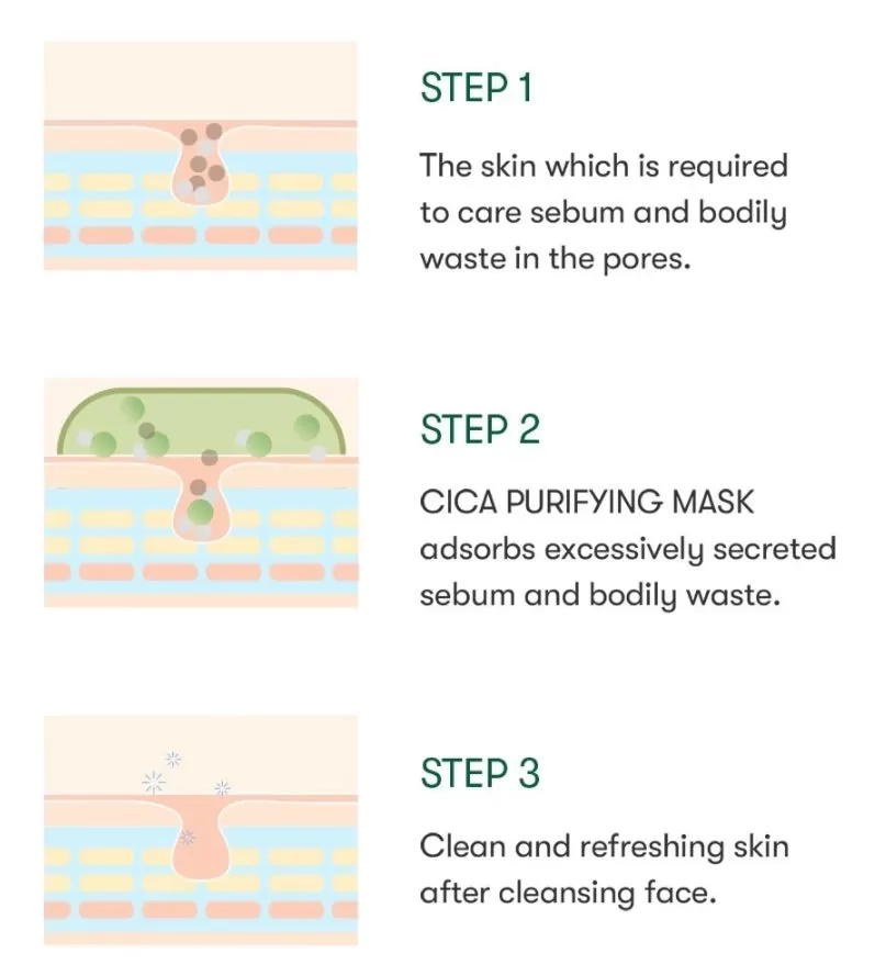 VT Cica Purifying Mask 120ml Skin Black Head Pore Oily Sebum Care Moisture